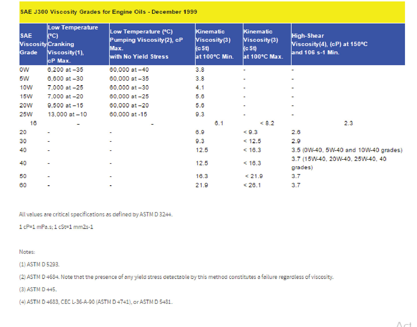 Technical Tables 1