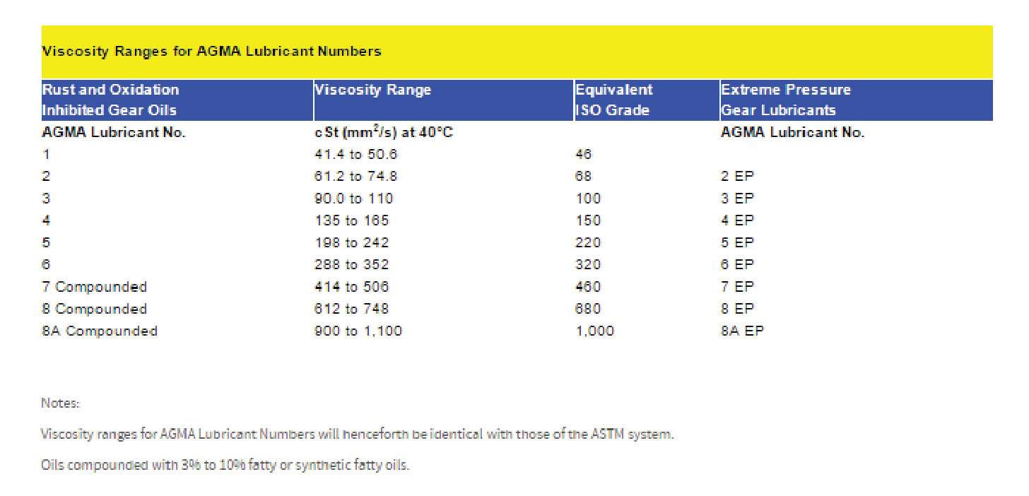 Technical Tables 3