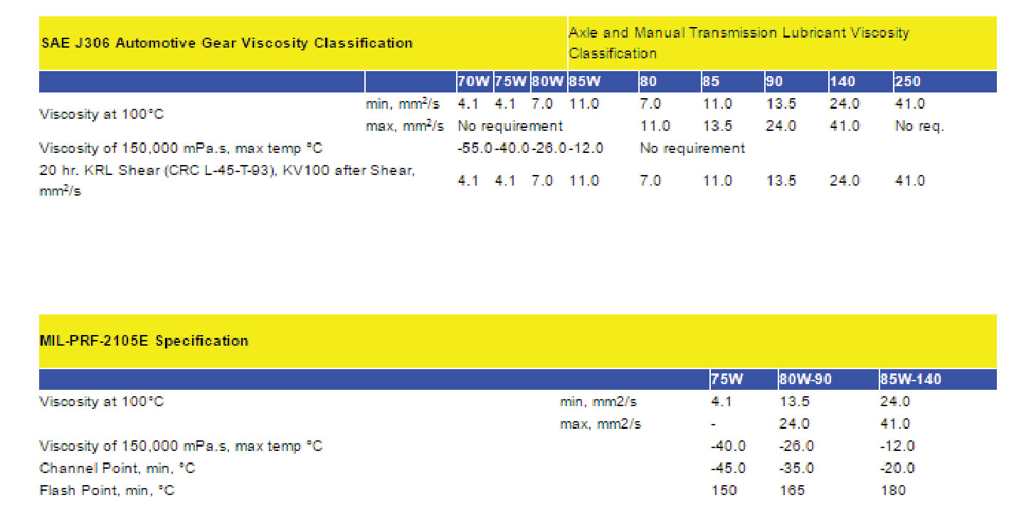 Technical Tables 4